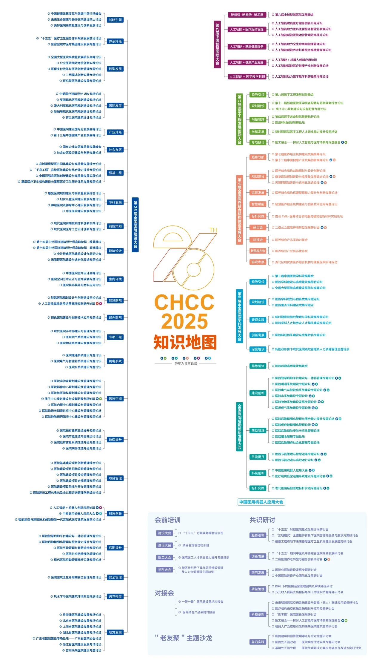 CHCC2026第27届全国医院建设大会暨展览会|医院室内环艺提升馆【主办方好展位】